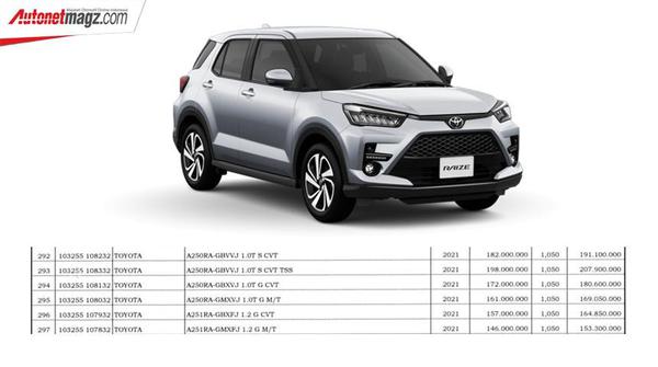 Toyota Raize sắp cập bến thị trường Đông Nam Á vào đầu tháng 4 sắp tới