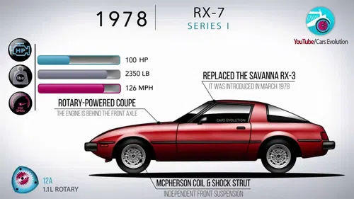 Mazda đưa RX-7 quay trở lại sản xuất ?