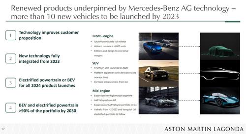 Aston Martin xác nhận sẽ cho ra mắt 10 mẫu xe mới, mượn công nghệ từ Mercedes