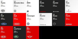 Toyota đạt top 1 thương hiệu giá trị nhất bởi Interbrand