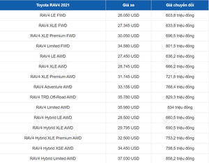 Toyota RAV4 Hybrid XLE Premium với động cơ mạnh mẽ giá chỉ từ 753,5 triệu đồng