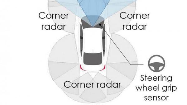Honda trình làng công nghệ an toàn đa hướng Sensing 360